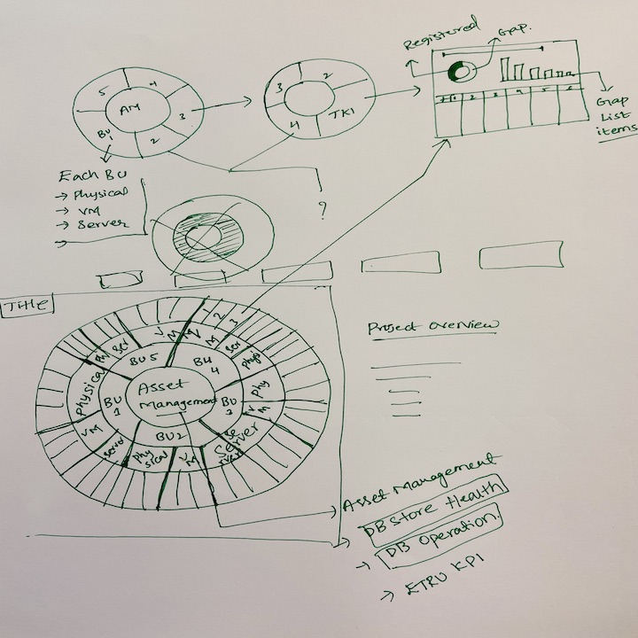 Projects From PayPal